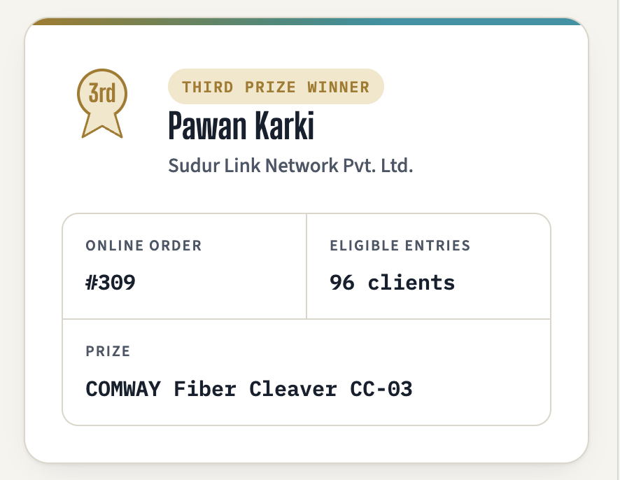 Who is Giveaway Prize Winner For the Fiber Cleaver COWMAY CC-03 ?